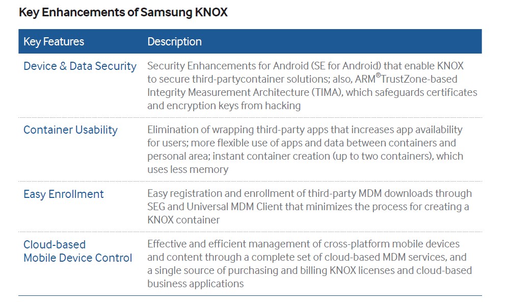Samsung Knox 2.0 update