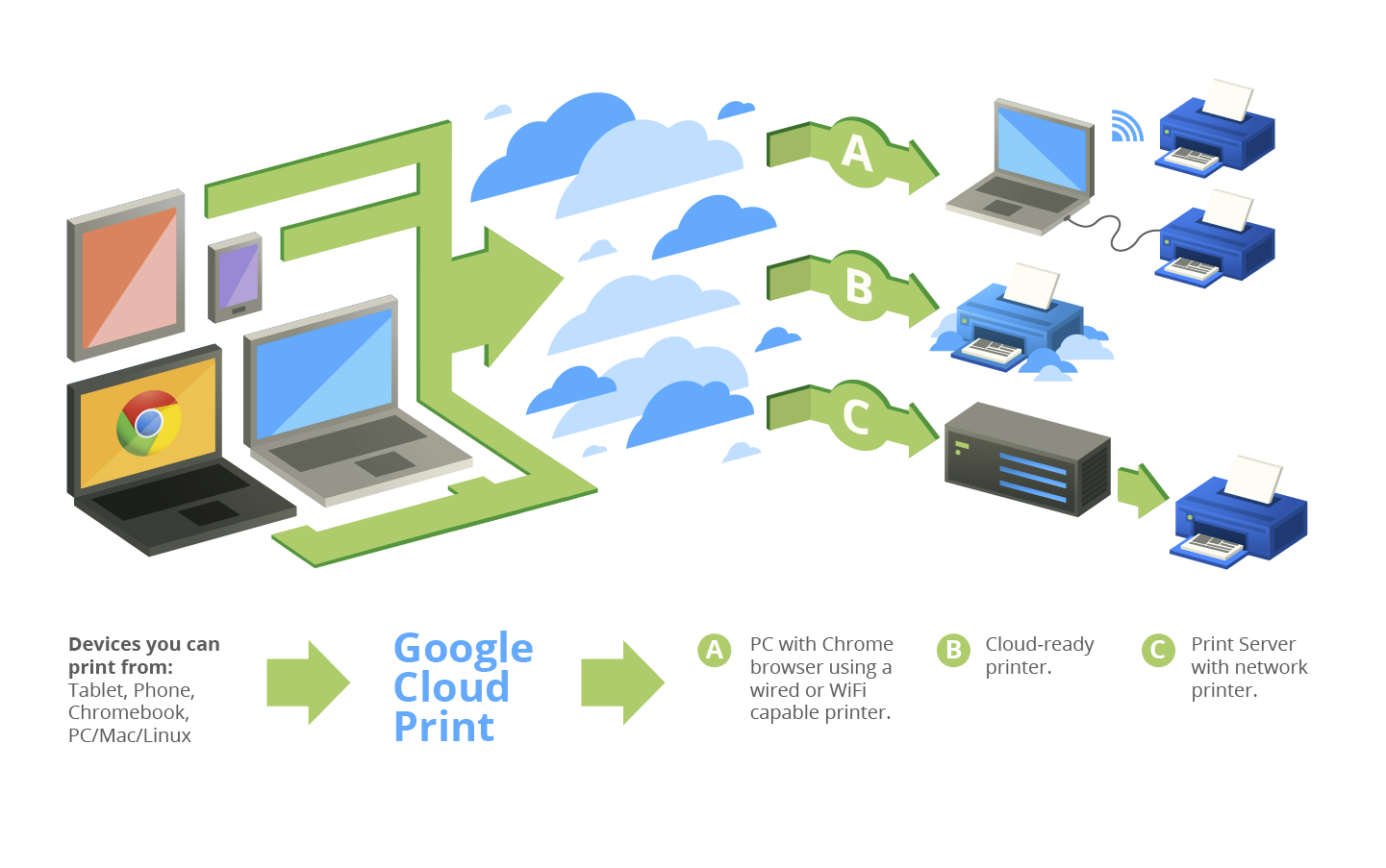 Google-Cloud-Printing-Tips